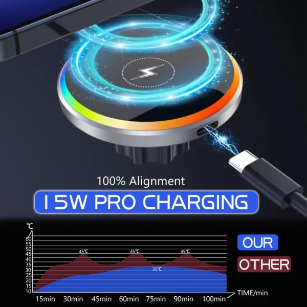 MagSafe Wireless Car Charger with Sound-Reactive Ambient Lighting – 2-in-1 Magnetic Phone Mount & Fast Charging Holder for Hands-Free Driving - Image 3